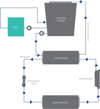 FEATURE PRODUCT – DecaIon (DCI) Water Treatment System